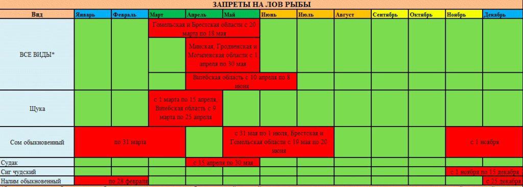 Расписание запрета на лов рыб в Беларуси