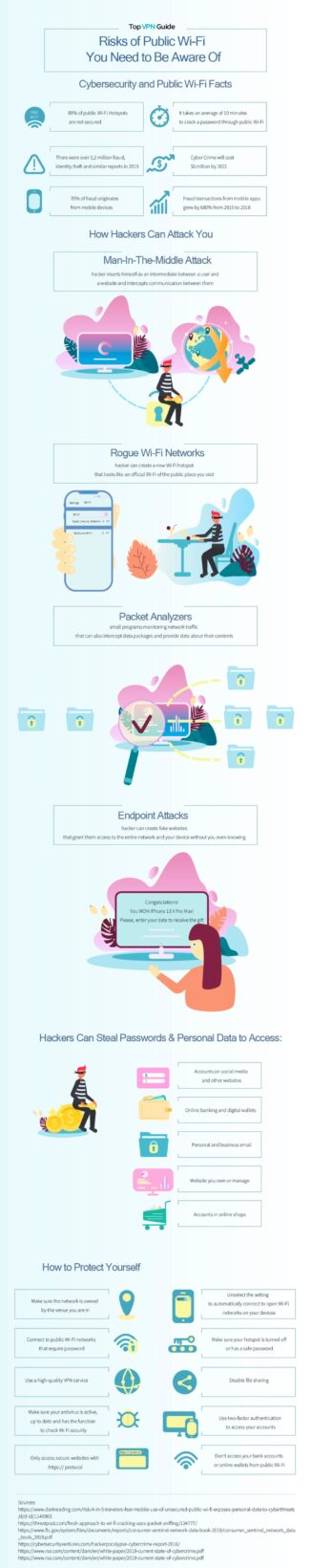 Risks of using free public Wifi hotspots, infographic